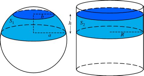 archimedes hat-box theorem uniform sphere distribution|archimedes hat box.